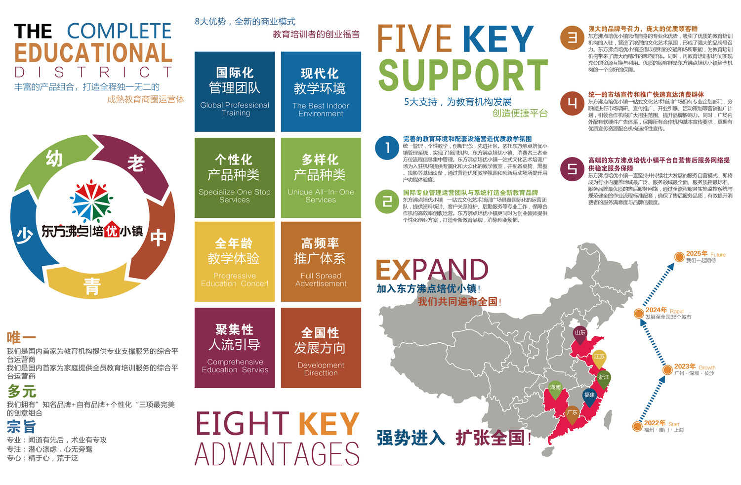 选择托管提供商以降低
